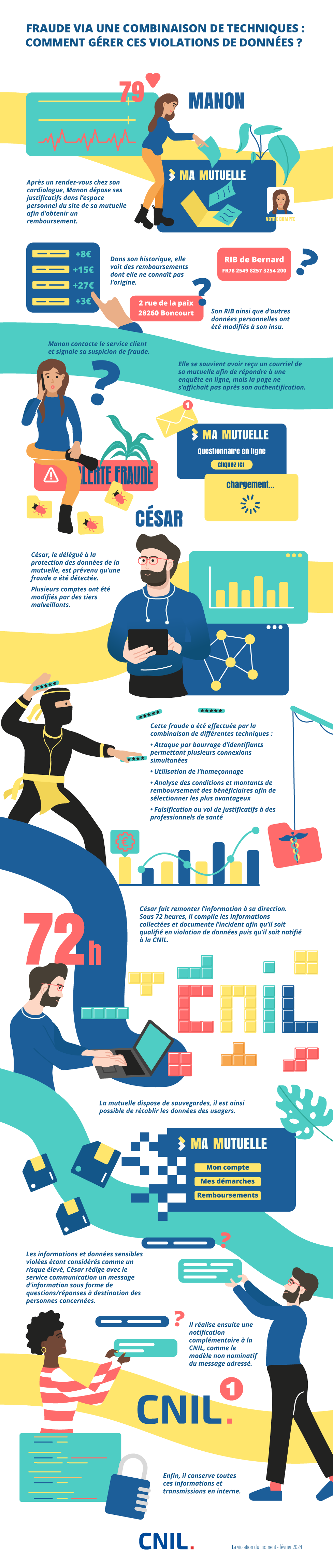 Infographie