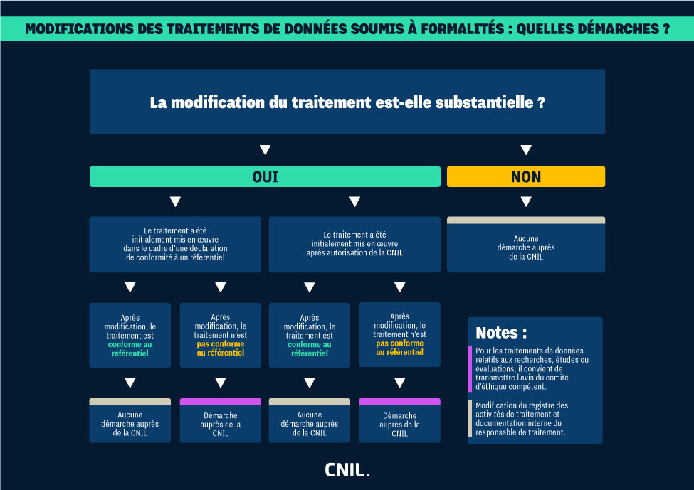 Infographie