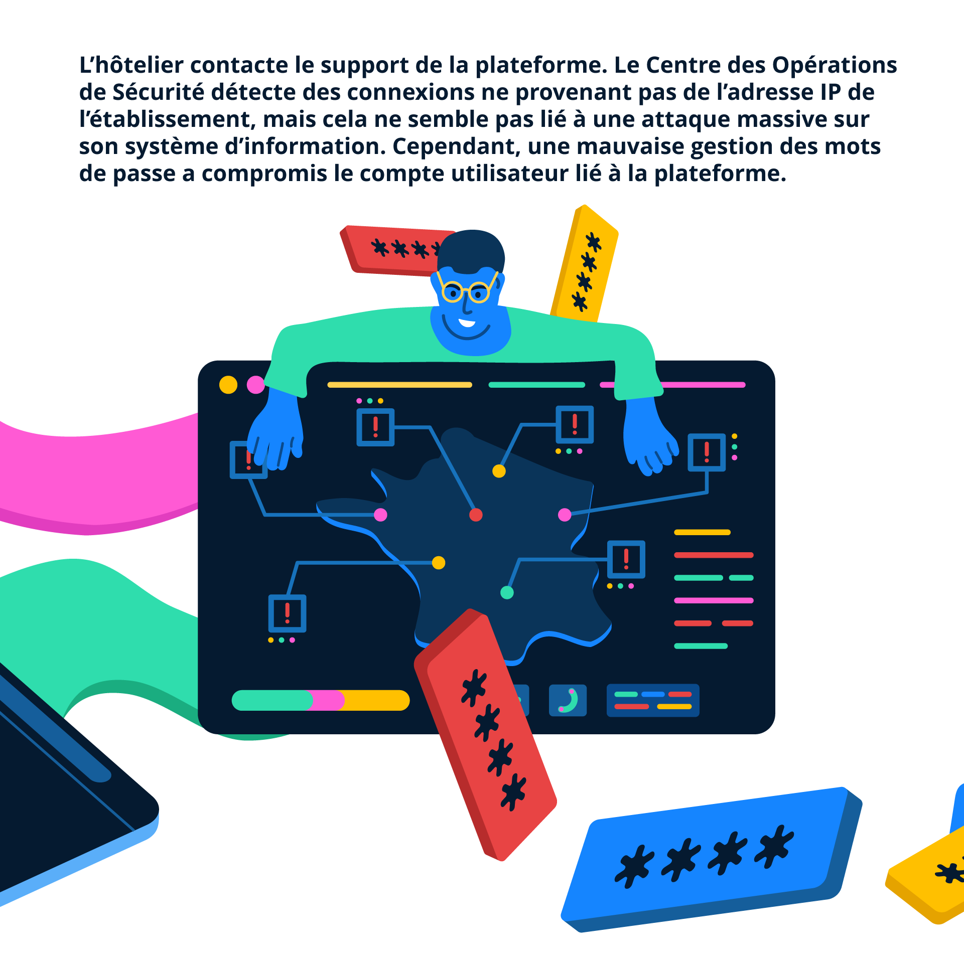 L’hôtelier contacte le support de la plateforme. Le Centre des Opérations de Sécurité détecte des connexions ne provenant pas de l’adresse IP de l’établissement, mais cela ne semble pas lié à une attaque massive sur son système d’information. Cependant, une mauvaise gestion des mots de passe a compromis le compte utilisateur lié à la plateforme.