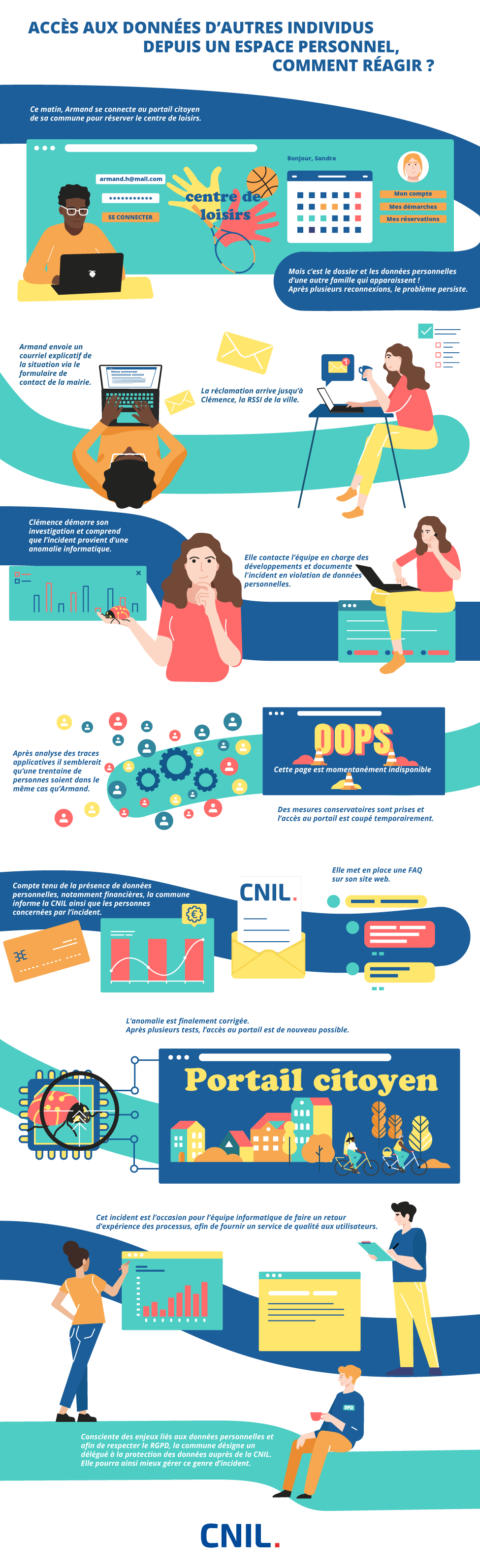 Accès aux données d'autres individus depuis un espace personnel, comment réagir ? - Violation du trimestre [Infographie]