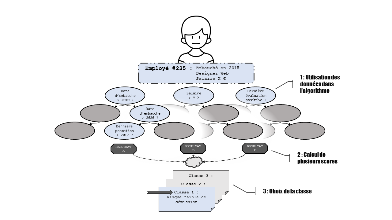 Intelligence artificielle - Ressources humaines